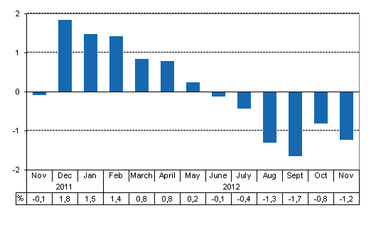Working day adjusted change of total output from previous year&rsquo;s corresponding month, %