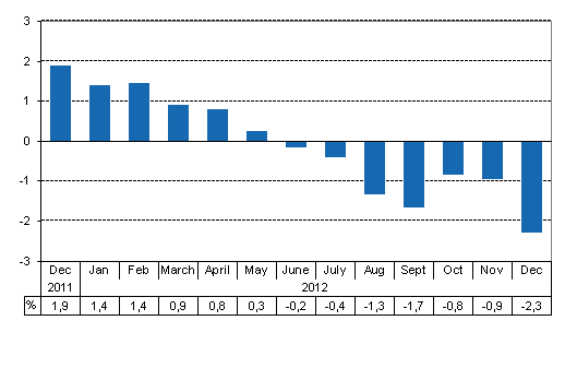 Working day adjusted change of total output from previous year&rsquo;s corresponding month, %