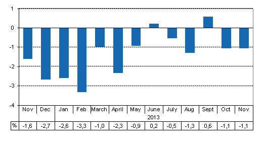 Working day adjusted change of total output from previous year’s corresponding month, %