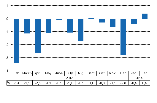 Working day adjusted change of total output from previous year’s corresponding month, %