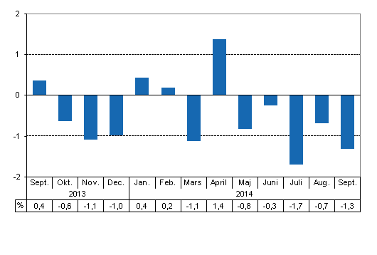 Den arbetsdagskorrigerade förändringen i produktionen från motsvarande månad året innan, %
