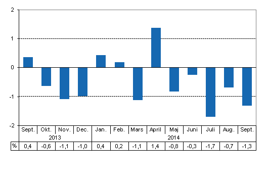 Den arbetsdagskorrigerade frndringen i produktionen frn motsvarande mnad ret innan, %