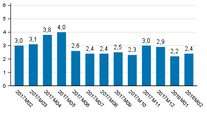 Tuotannon työpäiväkorjattu muutos edellisvuoden vastaavasta kuukaudesta, %