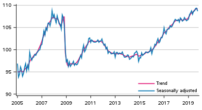 Volume of total output 2005 to 2019, trend and seasonally adjusted series