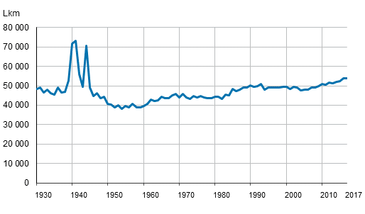 Kuolleet vuosina 1930–2017