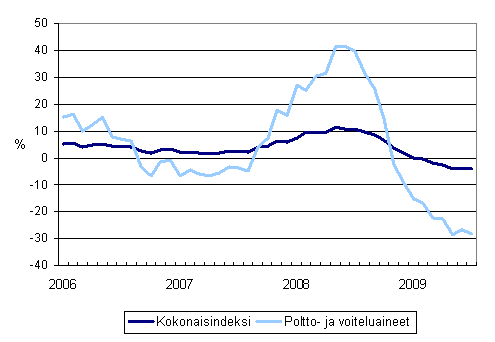 Linja-autoliikenteen kaikkien kustannusten sekä poltto- ja voiteluainekustannusten vuosimuutokset 1/2006 - 7/2009