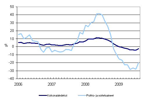 Linja-autoliikenteen kaikkien kustannusten sekä poltto- ja voiteluainekustannusten vuosimuutokset 1/2006 - 8/2009