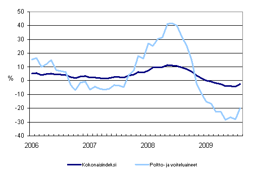 Linja-autoliikenteen kaikkien kustannusten sek poltto- ja voiteluainekustannusten vuosimuutokset 1/2006 - 8/2009