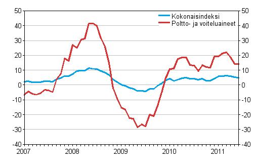 Linja-autoliikenteen kaikkien kustannusten sek poltto- ja voiteluainekustannusten vuosimuutokset 1/2007 - 6/2011, %