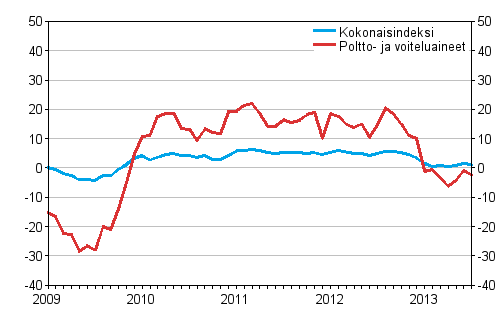 Linja-autoliikenteen kaikkien kustannusten sekä poltto- ja voiteluainekustannusten vuosimuutokset 1/2009–7/2013, %