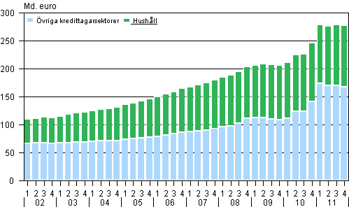 Utlningsbestndet ren 2002–2011