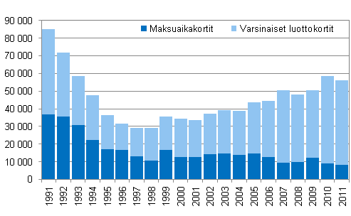 Liitekuvio 3. Maksuhäiriön takia peruutetut tilit