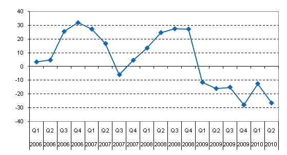 Kotimaisten pankkien rahoituskatteen vuosimuutos neljänneksittäin, %