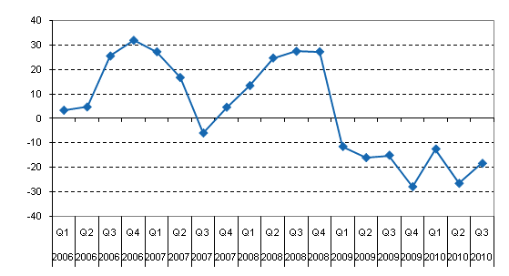 Kotimaisten pankkien rahoituskatteen vuosimuutos neljänneksittäin, %