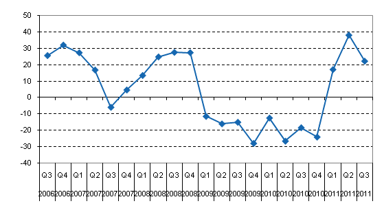 Årsförändring av inhemska bankers finansnetto efter kvartal, %