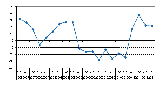 Årsförändring av inhemska bankers finansnetto efter kvartal, %