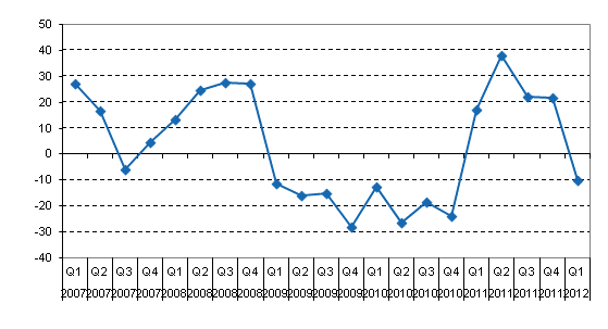 Kotimaisten pankkien rahoituskatteen vuosimuutos neljännesvuosittain, %