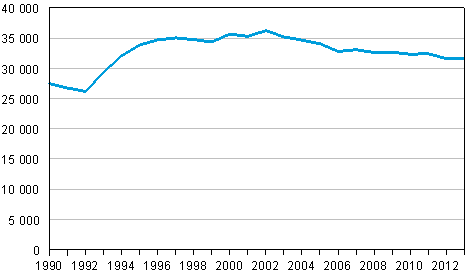 Studentexamina 1990–2013