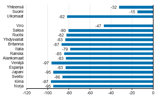 Ypymisten muutos lokakuussa 2020/2019, %