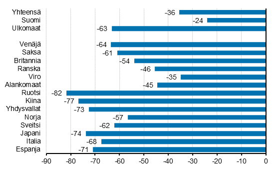 Ypymisten muutos tammi-lokakuu 2020/2019, %