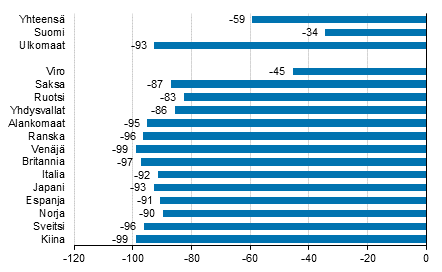 Yöpymisten muutos tammikuussa 2021/2020, %