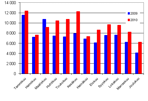 Henkilautojen ensirekisterinnit