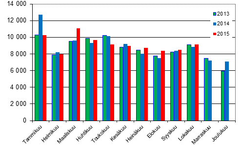 Henkilautojen ensirekisterinnit