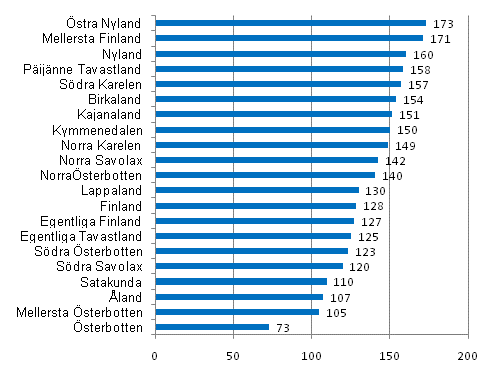 Produktionskostnader i förhållande till produktionen till producentpriser 2009, %