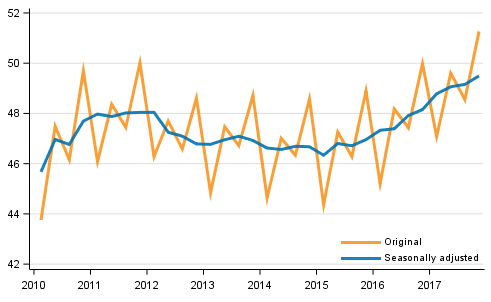 Gross domestic product by quarter at reference year 2010 prices (EUR billion)