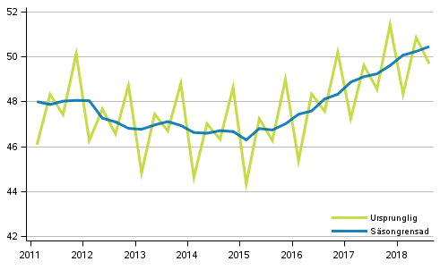 Bruttonationalprodukten efter kvartal till 2010 års priser (md euro)
