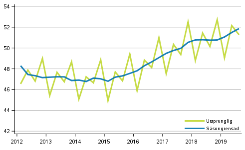 Bruttonationalprodukten efter kvartal, volymserie, referensår 2010 (md euro)