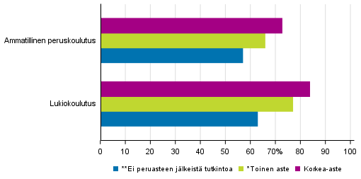 Läpäisyasteet koulutuksen ja vanhempien koulutustaustan mukaan 2017