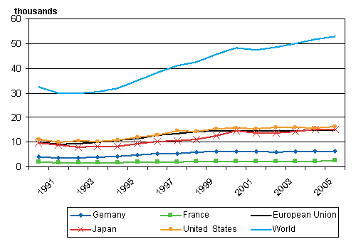 8. Triadic patent families in 1990-2005