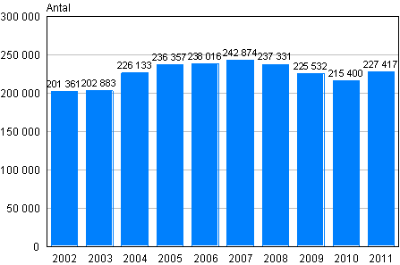 Polisens, tullens och gränsbevakningsväsendets tvångsmedel 2002-2011
