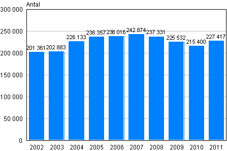 Polisens, tullens och grnsbevakningsvsendets tvngsmedel 2002-2011