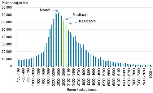 Kokonaisansioiden jakauma ty- ja virkasuhteissa vuonna 2017