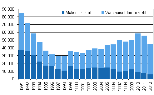 Liitekuvio 3. Maksuhirin takia peruutetut tilit