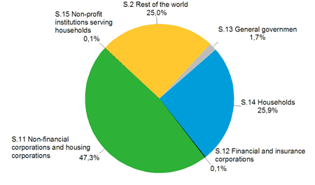 Other financial intermediaries' lending by borrower sector at the end of the 1st quarter in 2013, R%