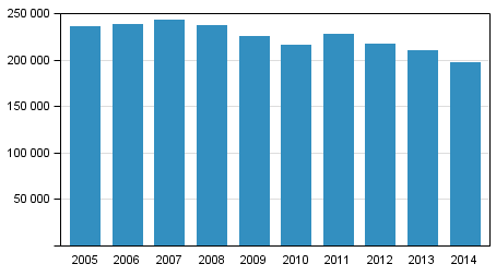 Polisens, tullens och grnsbevakningsvsendets tvngsmedel 2005–2014