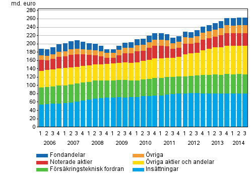 Figurbilaga 2. Hushllens finansiella frmgenhet