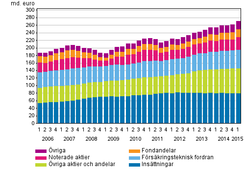 Hushållens finansiella tillgångar