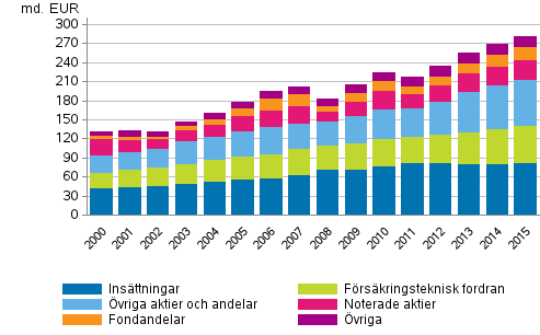 Figurbilaga 1. Hushllens finansiella frmgenhet