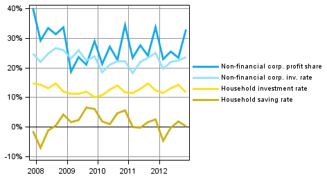 Appendix figure 1. Key indicators