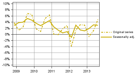 Figure 3. Households' saving rate