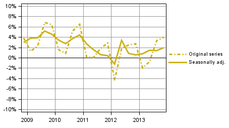 Figure 3. Households' saving rate