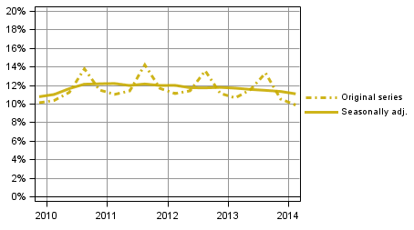 Appendix figure 3. Households’ investment rate