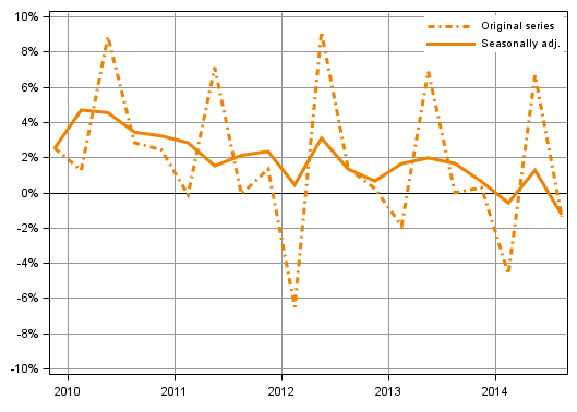 Appendix figure 2. Households’ saving rate