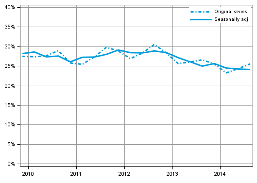 Appendix figure 5. Non–financial corporations’ investment rate