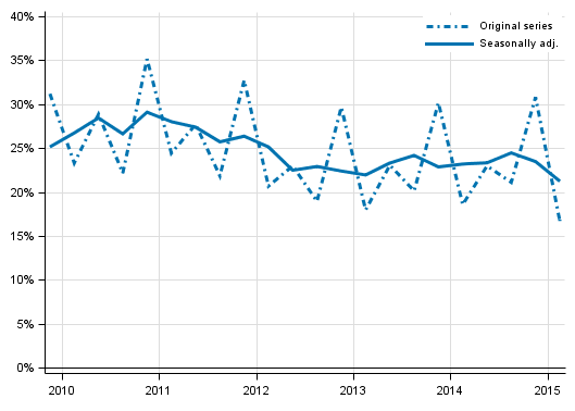 Appendix figure 4. Non–financial corporations’ profit share