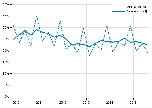 Appendix figure 4. Non–financial corporations’ profit share